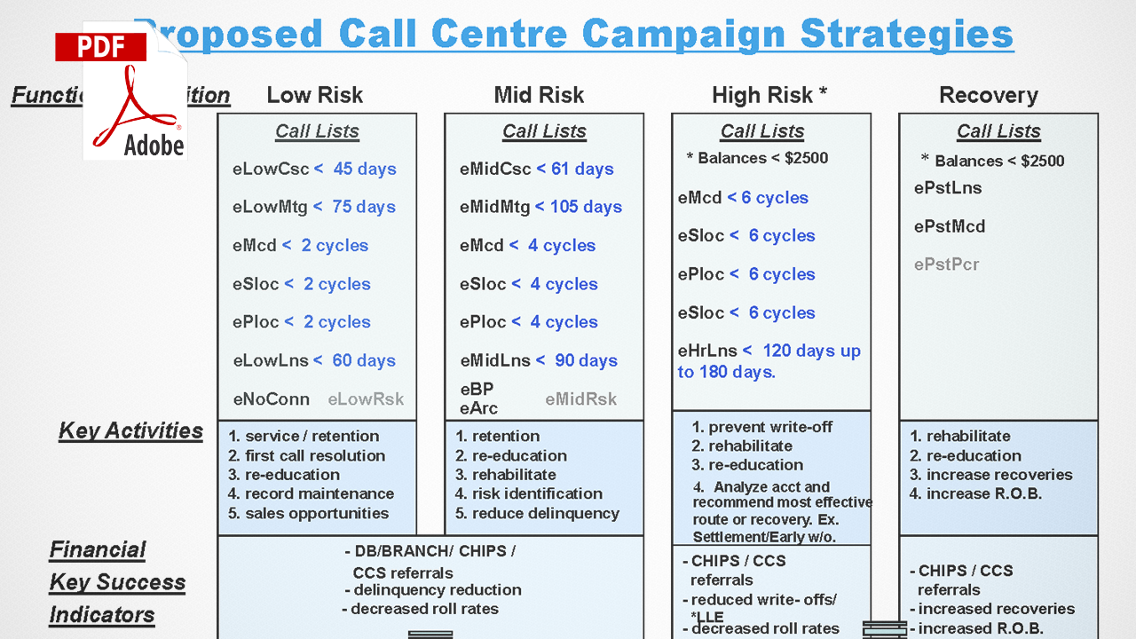 Campaign Strategies Proposal